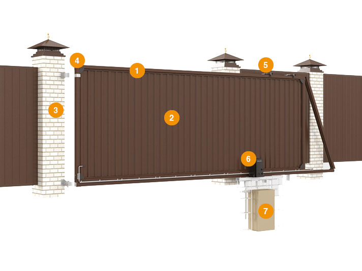 Конструкция откатных ворот REVOLUTION-SLD