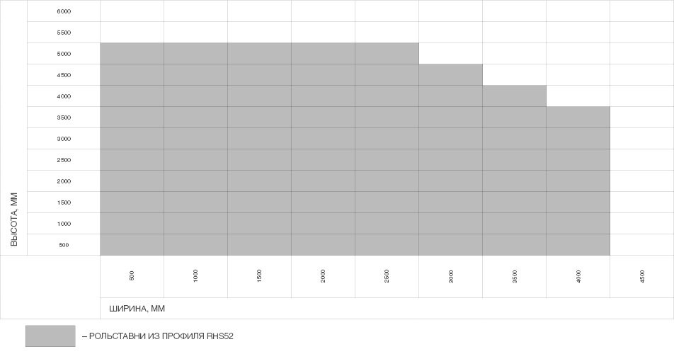 Размеры проема рольставни из стального профиля RHS52